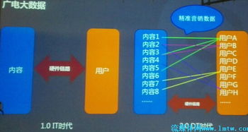天山云大數(shù)據(jù)發(fā)布會干貨速覽，含PPT下載及信息咨詢服務詳解