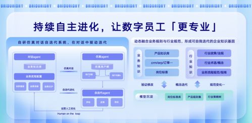 人工智能引領變革 全球首批AI數(shù)字員工實現(xiàn)規(guī)?；涞毓拯c