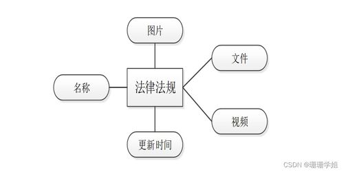 SSM框架下法律咨詢公司管理信息系統(tǒng)的分析與設計