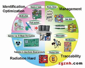 阿智商鋪與富士通攜手參展elexcon 2016，展示豐富產(chǎn)品線及專業(yè)信息咨詢服務