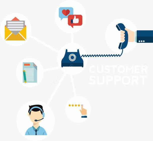 優(yōu)質(zhì)售后服務矢量素材 免費資源與創(chuàng)意應用指南