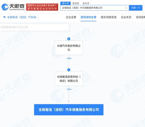 長城汽車在洛陽成立銷售新公司，拓展信息咨詢服務
